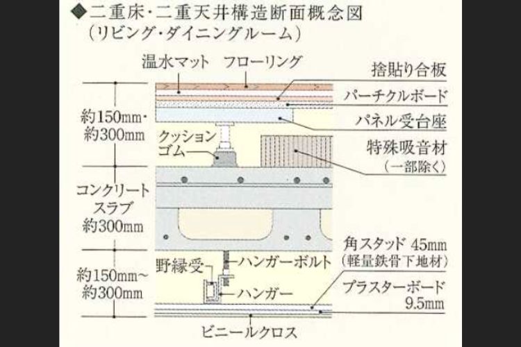 コンシェリア西新宿タワーズウエストの二重床・二重天井構造