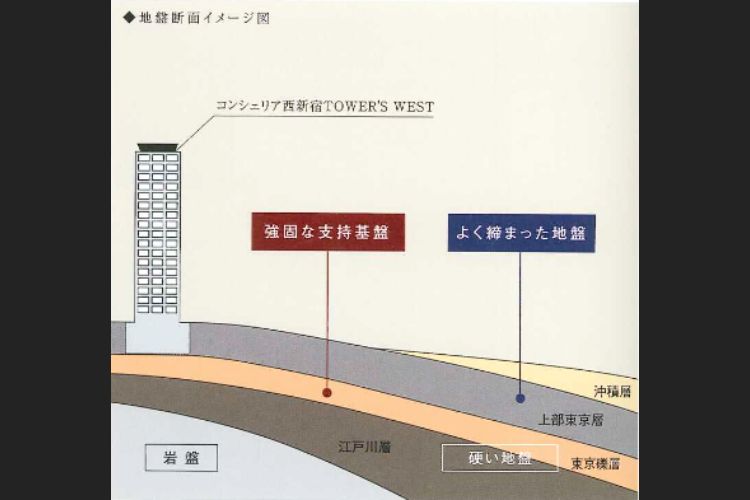 コンシェリア西新宿タワーズウエストの構造