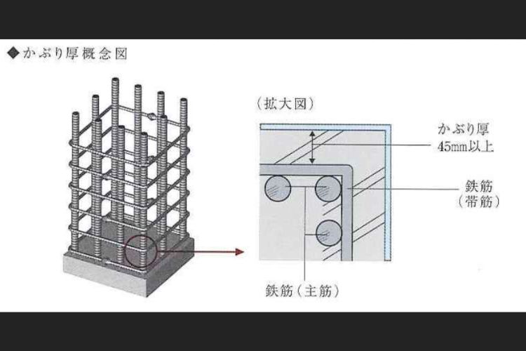 コンシェリア西新宿タワーズウエストの構造